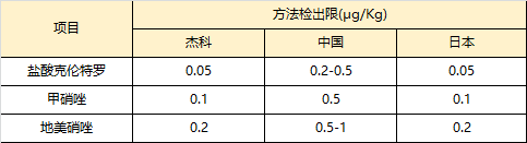 ʱ - ǲ!